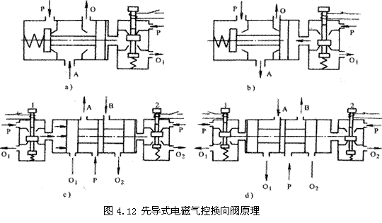 气动技术_4、气动控制阀(图文教程),气动技术_4、气动控制阀,教程,技术,第11张