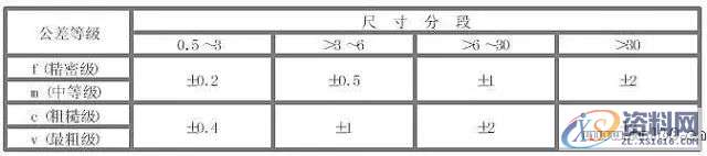 模设计的公差与配合100问，你学会了吗？,公差,配合,学会,设计,第8张