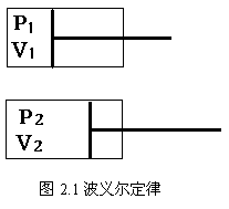 气动技术_2、气动基础知识(图文教程),气动技术_2、气动基础知识,图文,教程,技术,第8张