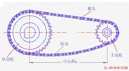 链传动工作原理与特点（图文教程）,链传动工作原理与特点,教程,第1张