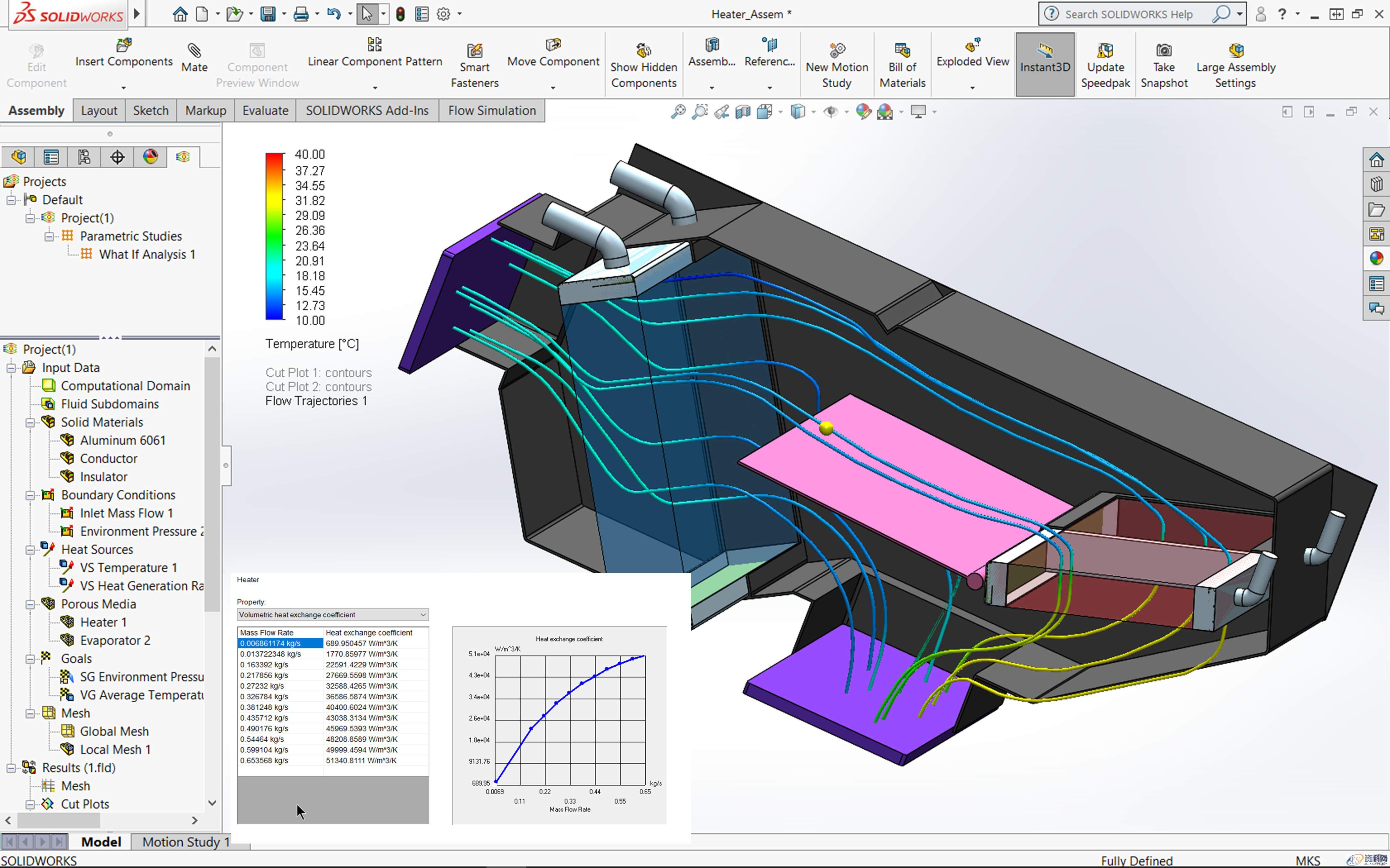 SOLIDWORKS Flow Simulation 2020-帮助你更好决策设计方案,第2张
