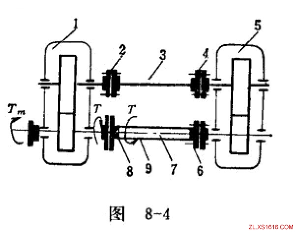 齿轮减速机齿轮试验台的基本原理与结构（图文教程）,齿轮减速机齿轮试验台的基本原理与结构,齿轮,第4张