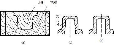 机械制图教程-(7.4)零件的常见工艺结构（图文教程）,机械制图教程-(7.4)零件的常见工艺结构,教程,制图,零件,结构,第1张