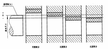 机械制图教程-(7.5)零件图的技术要求（图文教程）,机械制图教程-(7.5)零件图的技术要求,教程,制图,零件,要求,第24张