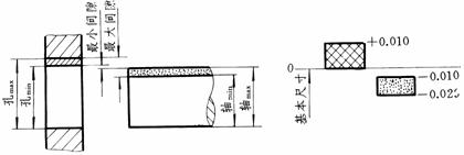 机械制图教程-(7.5)零件图的技术要求（图文教程）,机械制图教程-(7.5)零件图的技术要求,教程,制图,零件,要求,第20张
