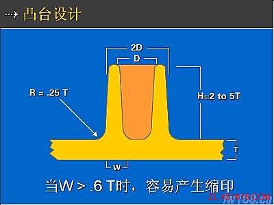 塑料件结构设计精要（图文教程）,塑料件结构设计精要,塑件,圆角,设计,第20张