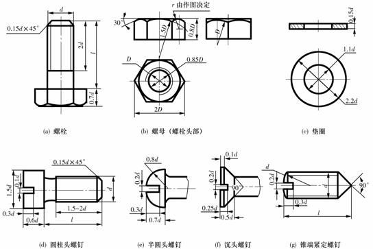 机械制图教程-(6.2)螺纹连接件（图文教程）,机械制图教程-(6.2)螺纹连接件,教程,螺纹,制图,第2张