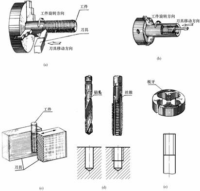 机械制图教程-(6.1)螺纹（图文教程）,机械制图教程-(6.1)螺纹,教程,螺纹,制图,第2张
