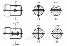 机械制图教程-(5.3)断面图（图文教程）,机械制图教程-(5.3)断面图,教程,制图,第6张
