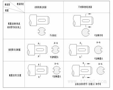 机械制图教程-(5.3)断面图（图文教程）,机械制图教程-(5.3)断面图,教程,制图,第10张