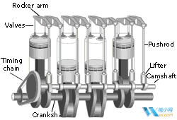 汽车上的机械工作原理动画图,关于汽车上的机械原理动画,画图,第15张