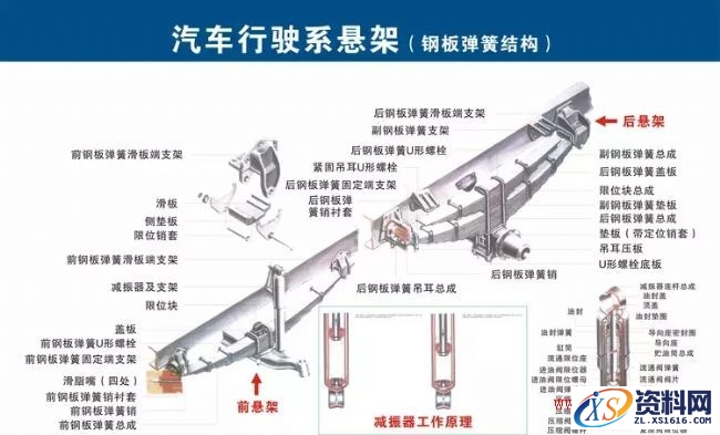 汽车各部件结构分解图,汽车各部件构造图解,结构,第13张