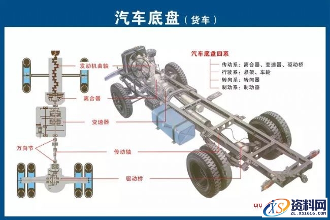 汽车各部件结构分解图,汽车各部件构造图解,结构,第14张