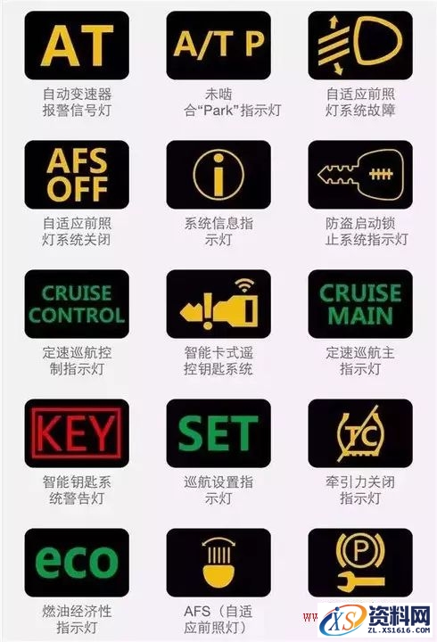汽车内所有指示标志灯秒懂图值得收藏,一图秒懂汽车内所有指示标志灯,第8张