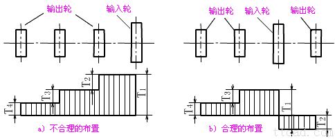 提高轴强度的常用措施（图文教程）,提高轴强度的常用措施,应力,第3张