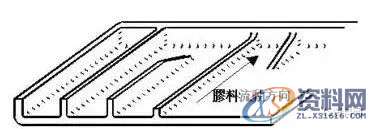 产品结构设计中加强筋的功能与要求,结构设计,要求,功能,第1张