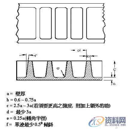 产品结构设计中加强筋的功能与要求,结构设计,要求,功能,第4张