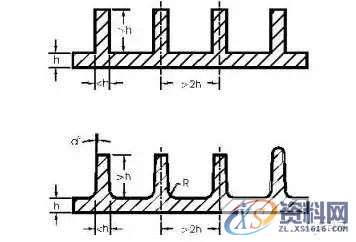 产品结构设计中加强筋的功能与要求,结构设计,要求,功能,第2张