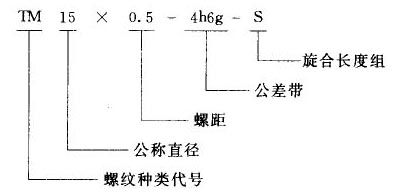 我国常用螺纹标注方法（图文教程）,我国常用螺纹标注方法,螺纹,标注,常用,第2张