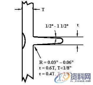 产品结构设计中加强筋的功能与要求,结构设计,要求,功能,第9张