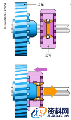 手动变速箱的基本工作原理解析,变速箱的基本工作原理,齿轮,第10张