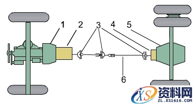 各类机械式传动系一般组成及布置结构图解析,各类传动的结构图解,结构图,第3张