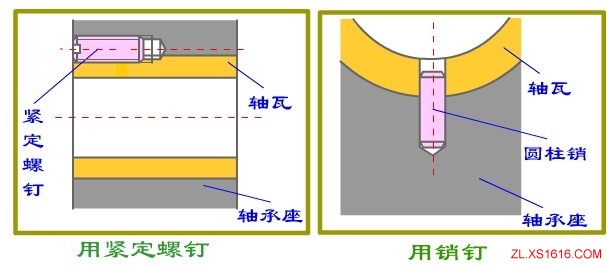 轴瓦结构（图文教程）,轴瓦结构,结构,教程,第2张