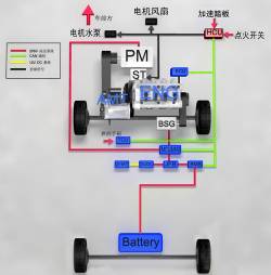 电动汽车科普常识（图文教程）,电动汽车科普常识,教程,第17张