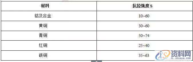 掌握这些公式即可知道模具设计后冲床如何合理选择,模具设计,公式,第6张