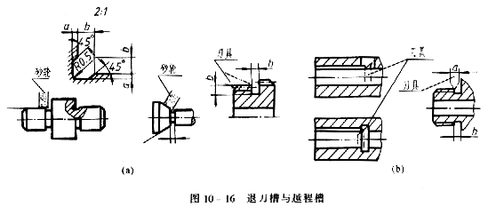 机械制图教程—10-2零件上常见的工艺结构（图文教程）,机械制图教程—10-2零件上常见的工艺结构,教程,制图,零件,结构,第15张