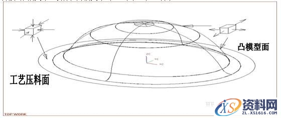 绘制汽车车身覆盖件冲压综合工序图的方法（图文教程）,绘制汽车车身覆盖件冲压综合工序图的方法,变形,成形,制件,应力,第28张