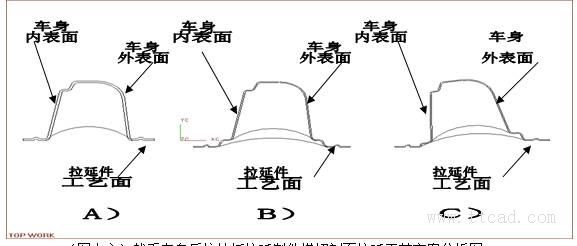 绘制汽车车身覆盖件冲压综合工序图的方法（图文教程）,绘制汽车车身覆盖件冲压综合工序图的方法,变形,成形,制件,应力,第20张