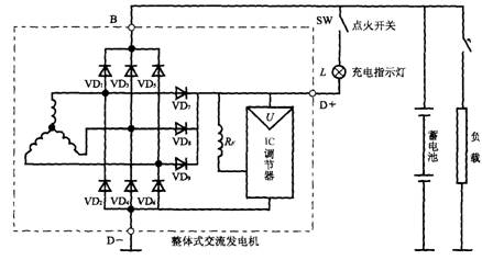 汽车电器与电子控制技术-交流发电机及电压调节器（图文教程） ...,汽车电器与电子控制技术-交流发电机及电压调节器,图文,第1张