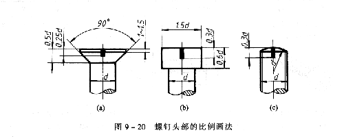 机械制图教程—9-2螺纹紧固件及其连接（图文教程）,机械制图教程—9-2螺纹紧固件及其连接,螺栓,如图,第2张