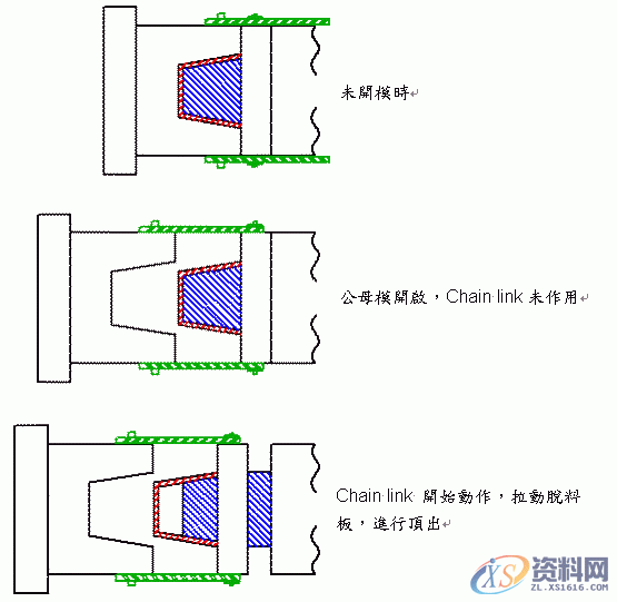 塑胶模具设计－单顶针板组合二次顶出机构,模具设计,塑胶,机构,第7张