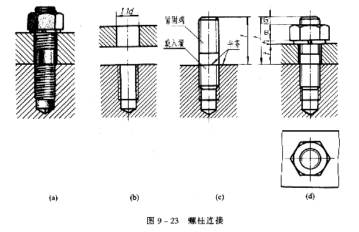 机械制图教程—9-2螺纹紧固件及其连接（图文教程）,机械制图教程—9-2螺纹紧固件及其连接,螺栓,如图,第5张