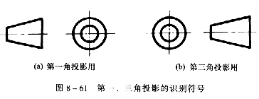 机械制图教程—8-6第三角投影简介（图文教程）,机械制图教程—8-6第三角投影简介,投影,视图,如图,主视图,第2张