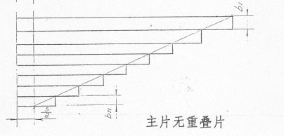 汽车钢板弹簧的设计（图文教程）,汽车钢板弹簧的设计,应力,第66张