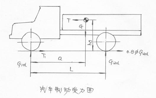 汽车钢板弹簧的设计（图文教程）,汽车钢板弹簧的设计,应力,第112张