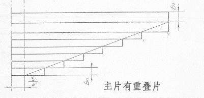 汽车钢板弹簧的设计（图文教程）,汽车钢板弹簧的设计,应力,第67张