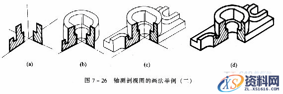 机械制图教程—7-4轴测剖视图（图文教程）,机械制图教程—7-4轴测剖视图,如图,剖面,剖视图,物体,第5张