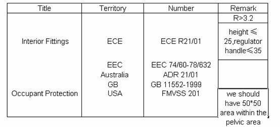汽车公司汽车门护板饰件设计指南（图文教程）,汽车公司汽车门护板饰件设计指南,图文,第2张