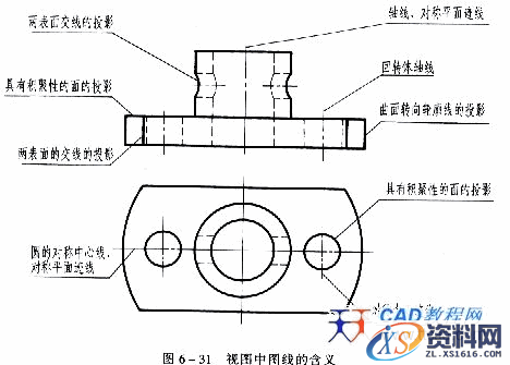 机械制图教程—6-5组合体视图的基本方法（图文教程）,机械制图教程—6-5组合体视图的基本方法,视图,如图,投影,形状,第1张