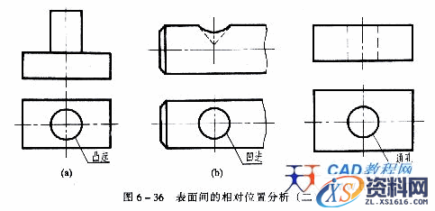 机械制图教程—6-5组合体视图的基本方法（图文教程）,机械制图教程—6-5组合体视图的基本方法,视图,如图,投影,形状,第6张