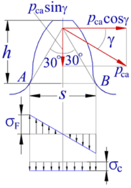 标准直齿圆柱齿轮传动的强度计算（图文教程）,标准直齿圆柱齿轮传动的强度计算,齿轮,齿根,应力,第1张