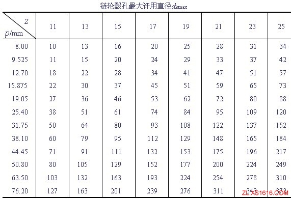 滚子链传动的设计计算（图文教程）,滚子链传动的设计计算,计算,教程,第13张