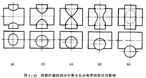 机械制图教程—5-2相贯线（图文教程）,机械制图教程—5-2相贯线,投影,圆柱,求出,轴线,第30张