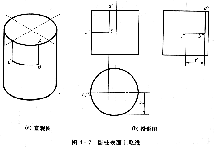 机械制图教程—4-2回转体的投影及其表面取点、线（图文教程） ...,机械制图教程—4-2回转体的投影及其表面取点、线,投影,面上,求出,圆锥,第3张