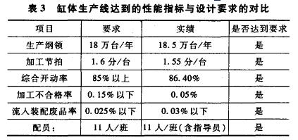 发动机生产设计（图文教程）,发动机生产设计,教程,设计,第5张