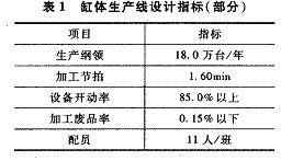 发动机生产设计（图文教程）,发动机生产设计,教程,设计,第1张